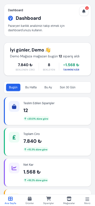 Mavikon Dashboard Mobil