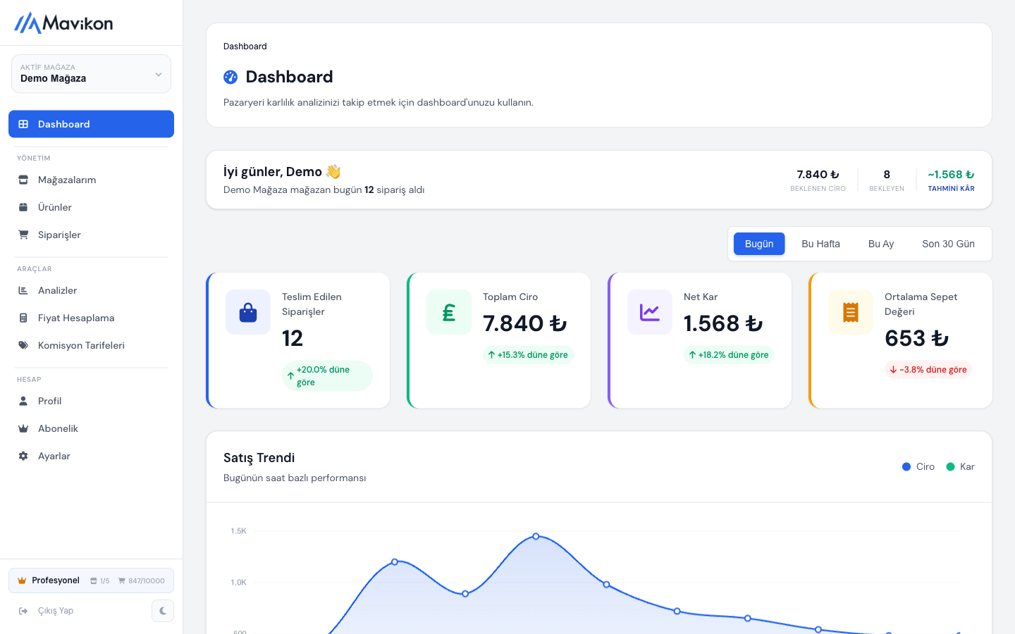 Mavikon Dashboard
